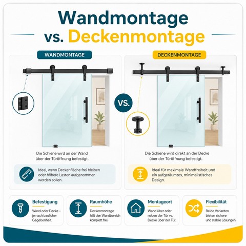 Glasschiebetür Wandmontage und Deckenmontage