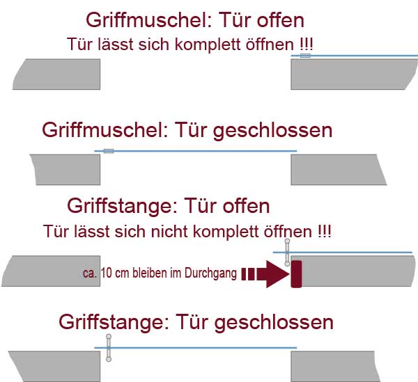 Schiebetür Griff