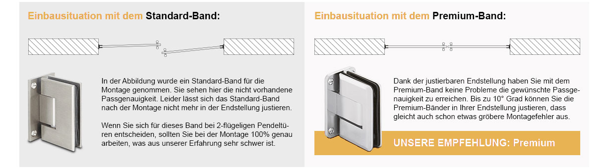 Pendeltüren 2Flüge